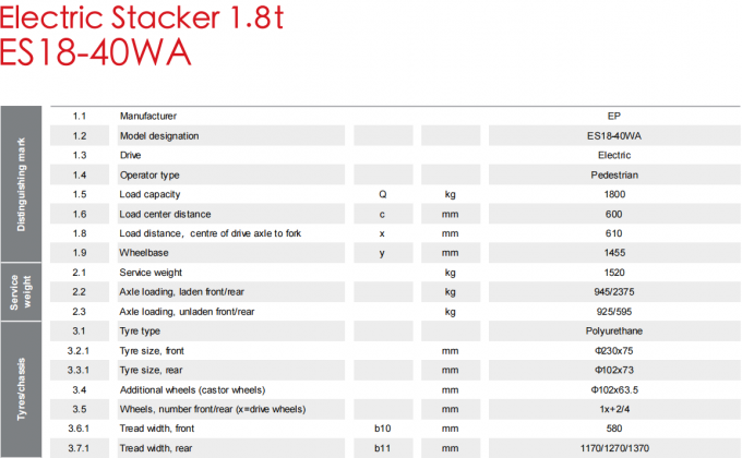 উচ্চ দক্ষতা ইলেকট্রিক প্যালেট স্ট্যাকার 1.5t লোড ভারবহন 7