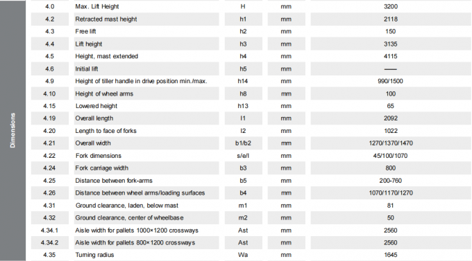 উচ্চ দক্ষতা ইলেকট্রিক প্যালেট স্ট্যাকার 1.5t লোড ভারবহন 8