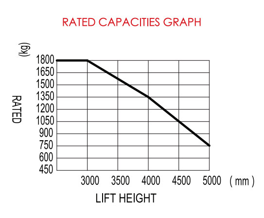 উচ্চ দক্ষতা ইলেকট্রিক প্যালেট স্ট্যাকার 1.5t লোড ভারবহন 12