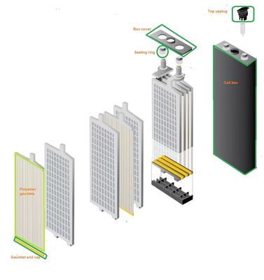 স্ট্রং ট্র্যাকশন ফোর্কল্ট ব্যাটারি পার্টস ইভি ব্যাটারি বিভাজক ব্যাটারি গন্টলেট